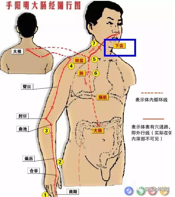 牙痛一会上牙痛一会下牙痛,牙痛怎么快速止痛10个止牙痛秘方