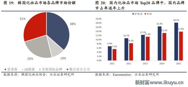 欧莱雅集团旗下品牌兰蔻,欧莱雅美宝莲兰蔻