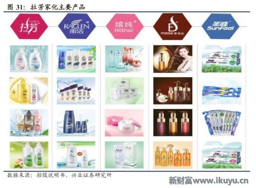 欧莱雅集团旗下品牌兰蔻,欧莱雅美宝莲兰蔻