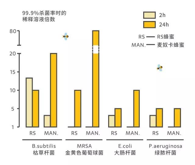 新西兰蜂蜜为什么便宜,新西兰蜂蜜为什么那么便宜