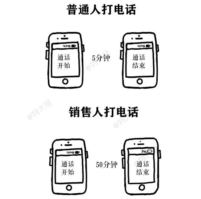 听说钱很多，大学毕业要不要做出售岗