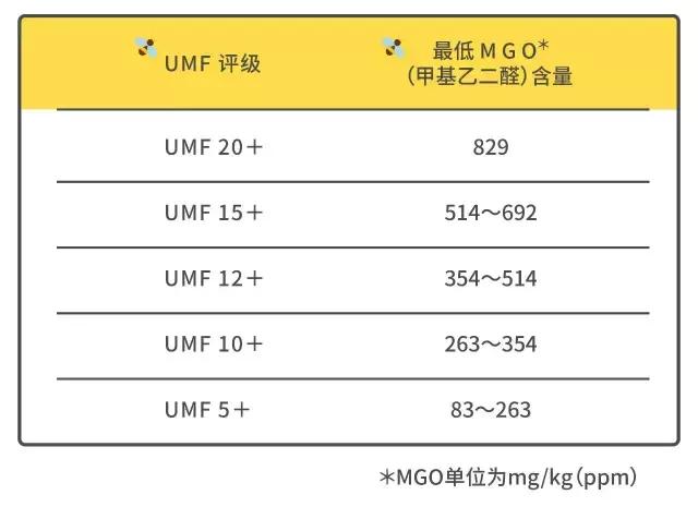 新西兰蜂蜜为什么便宜,新西兰蜂蜜为什么那么便宜
