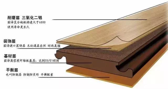 木地板的优缺点及危害,木地板与复合木地板的优缺点