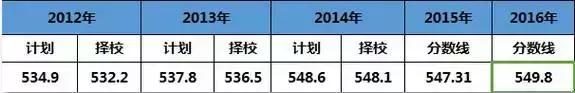 天津重点中学巡礼,天津中学巡礼