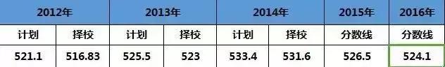天津重点中学巡礼,天津中学巡礼
