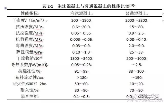 预制泡沫混凝土,2024年泡沫混凝土