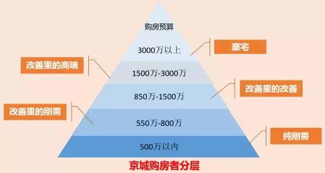 多地出台换房政策,换房新政策