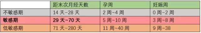 育儿宝典︱孕妇感冒不敢吃药，六个月剖宫产保命！孕期用药指引