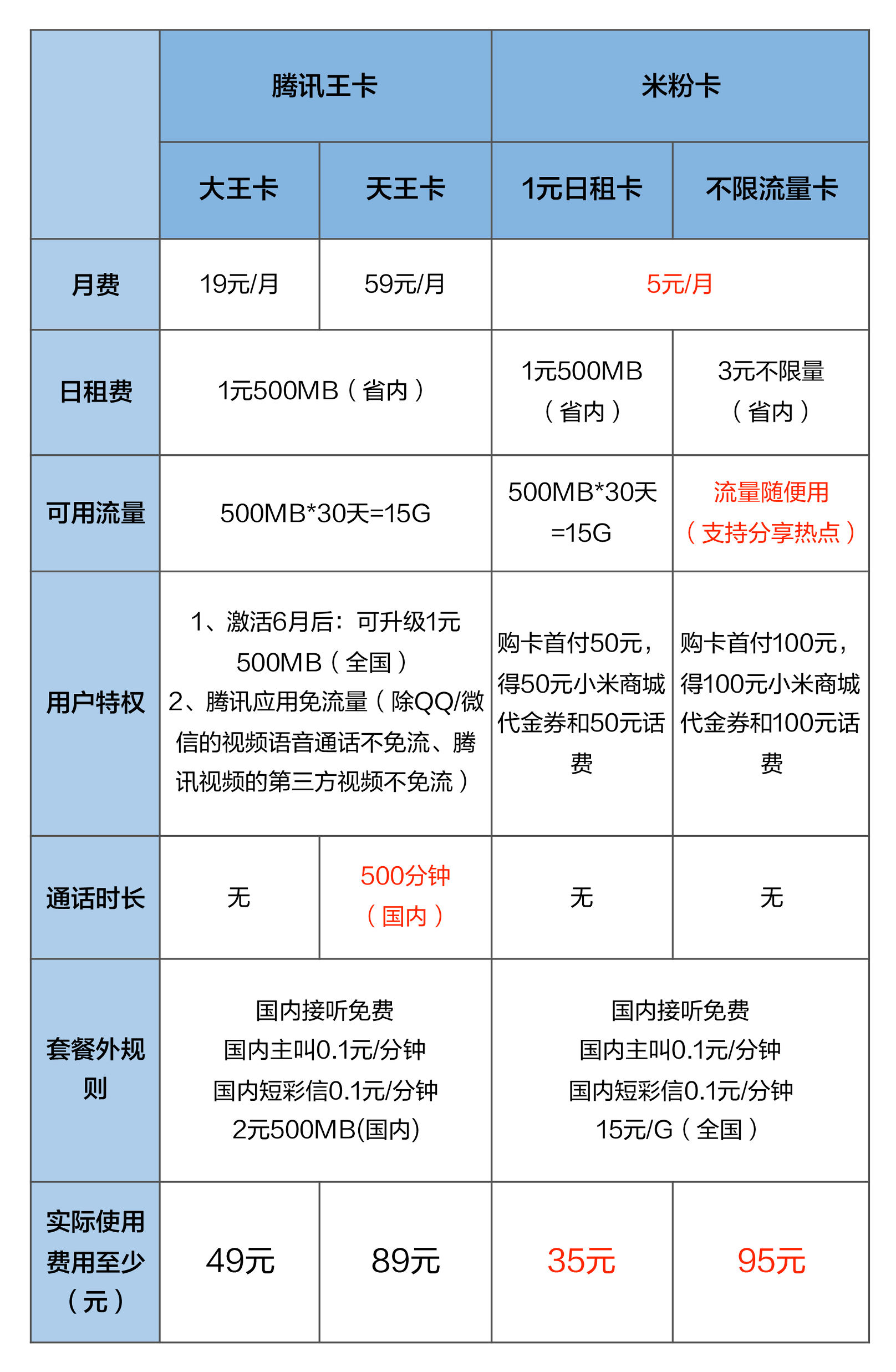 小米无限流量卡200g,小米流量卡39元无限流量真的吗