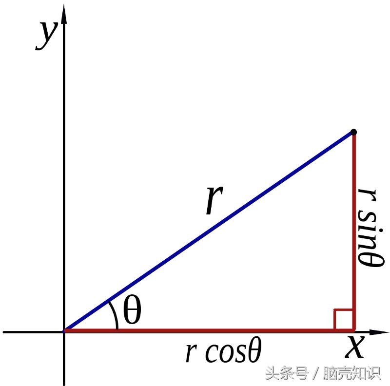 虚数的实际意义详细,虚数的基本知识