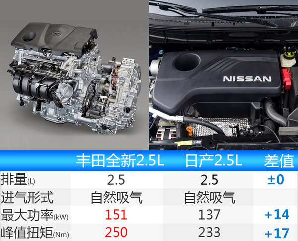 丰田RAV4荣放新款怎么样搭载2.5L引擎动力惊人