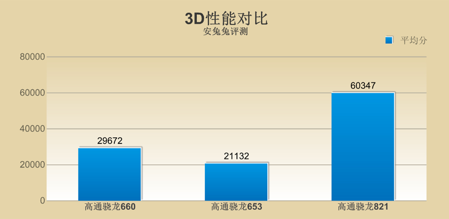 高通骁龙660的处理器好不好,骁龙660与骁龙653有什么区别