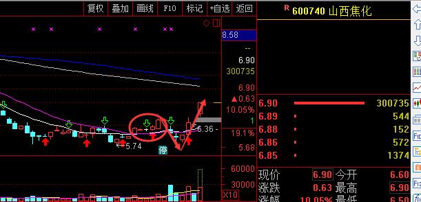 四大利好助煤价上涨，“煤超疯”行情或将上演（附龙头股）