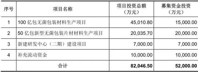 想上市的印刷厂再添新兵！这家包装印刷企业年入6个亿，伊利是它的大股东……