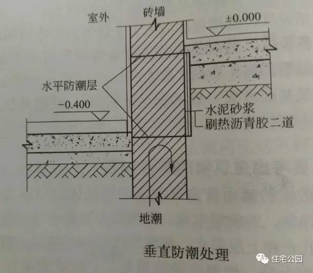 墙身防潮层一般用什么材料做,墙身防潮层设置在什么位置