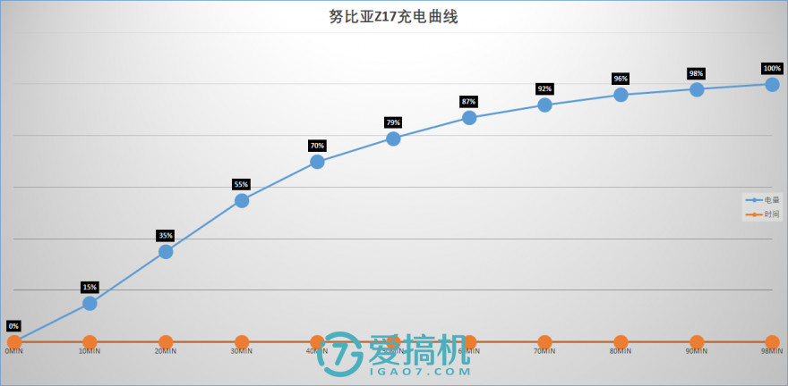 努比亚z17手感真好,努比亚z17的835是满血版吗
