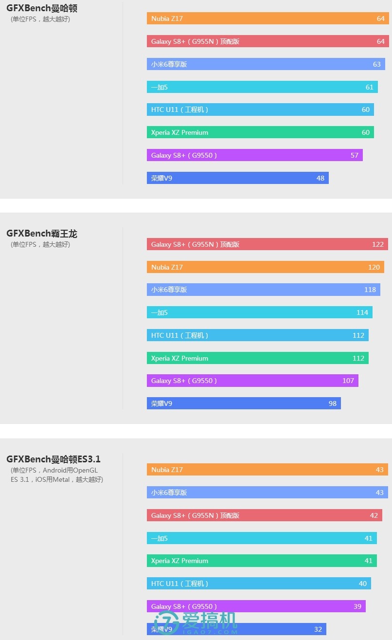 努比亚z17手感真好,努比亚z17的835是满血版吗