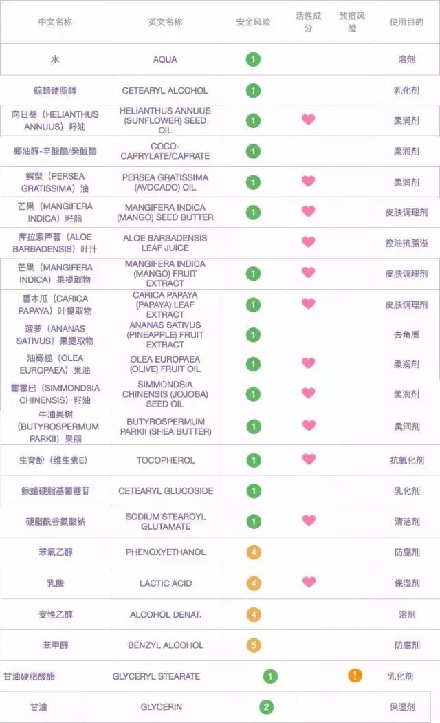 技术流人肉测评6款水洗面膜，告诉你网红推荐也有可能是个坑！