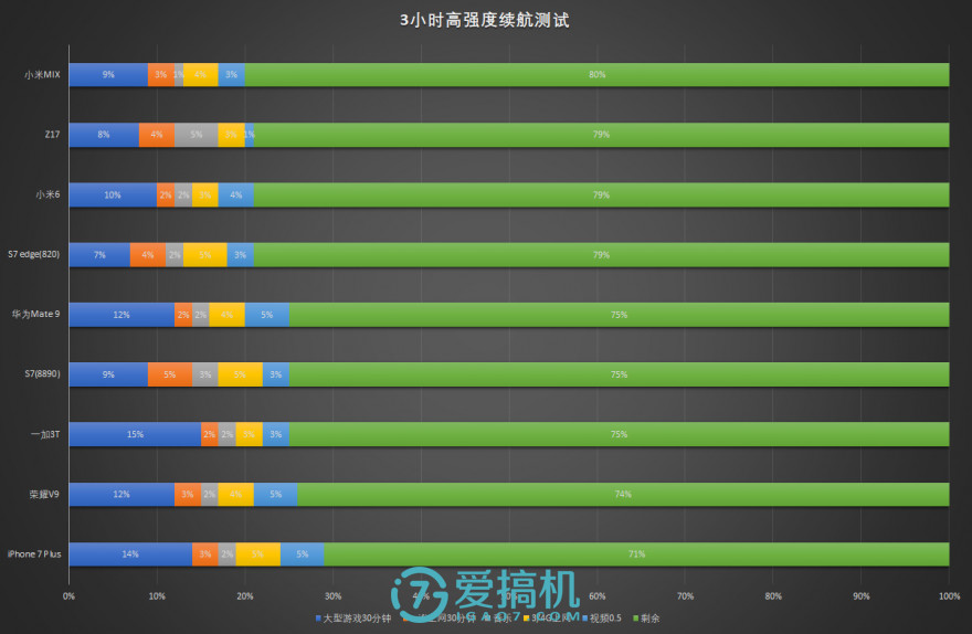 努比亚z17手感真好,努比亚z17的835是满血版吗