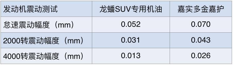 suv适合哪个牌子的机油,suv有柴油吗
