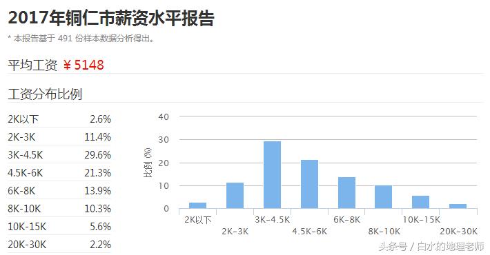 贵州省平均工资,贵州省2020平均工资