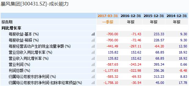 盘点近五年的妖股,八连板妖股暴涨400%谁踏空了