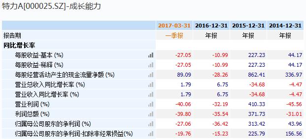 盘点近五年的妖股,八连板妖股暴涨400%谁踏空了