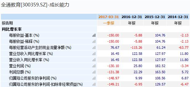 盘点近五年的妖股,八连板妖股暴涨400%谁踏空了