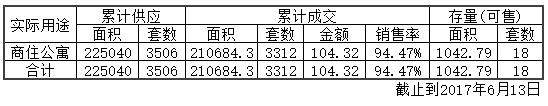 数字地产的价值,2018数字地产