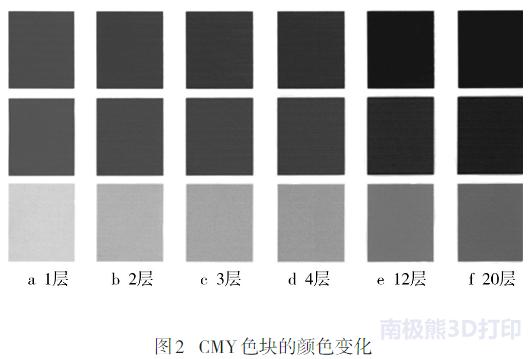 彩色3d激光打印,彩色3d打印解决方案分析