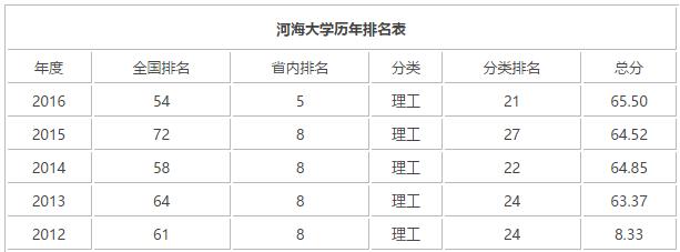 河海大学一个能哭的地方,江苏最委屈的大学排名