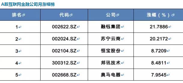 资本史上绝无仅有！趣店之后，融360与爱点击也要美国上市，急的是什么？