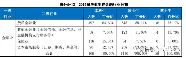 男孩学财经大学好就业吗,女孩学财经好就业吗