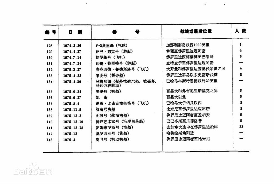 百慕大三角区为什么叫魔鬼区,百慕大魔鬼三角水下的生物