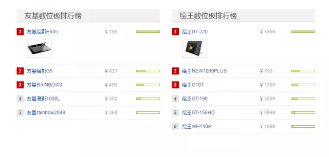 喏，你要的大佬用的板子