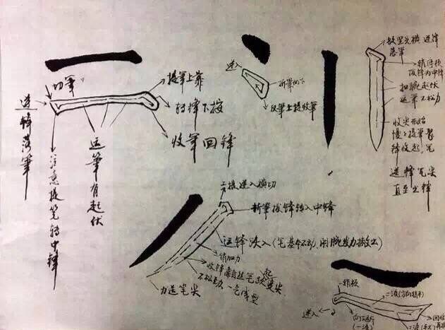 书友参考：书法入门的一些基础练习方法，干货！