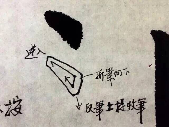 书友参考：书法入门的一些基础练习方法，干货！