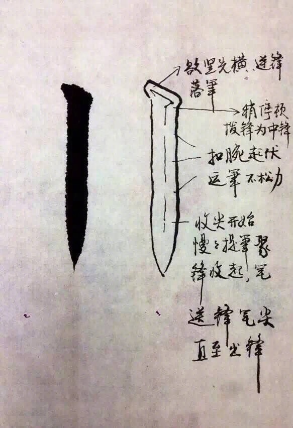 书友参考：书法入门的一些基础练习方法，干货！
