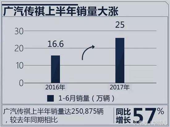 传祺gs4车咋样好不好,2017传祺gs4品质怎么样
