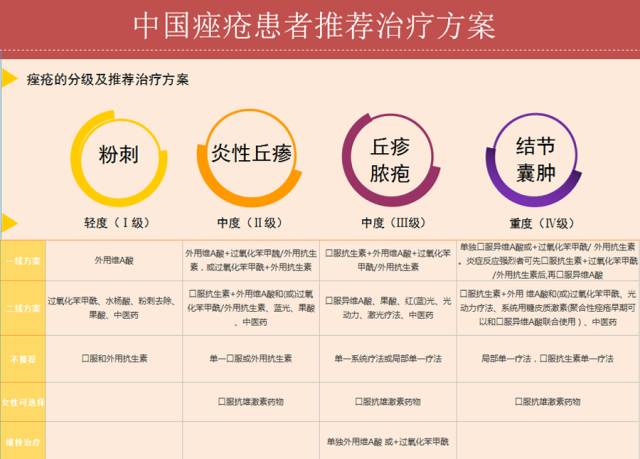 痘疮最好的治疗方法,疮痘是什么