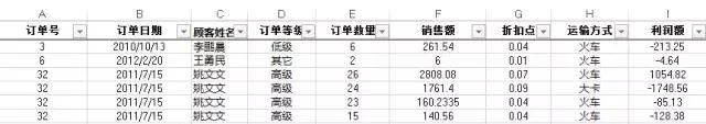 如何对多类数据进行分析,数据分析19种方法