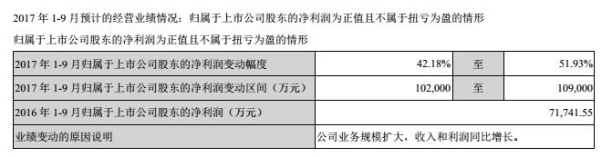 泛娱乐大佬的成绩单：完美世界上半年净利润6.71亿元