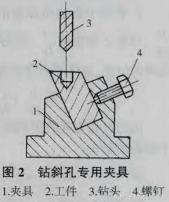 数控不锈钢钻孔神器,机床专用钻孔神器