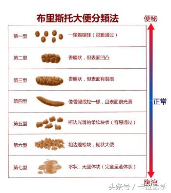 有些“菊花”的事您不好意思说，我帮你解答！