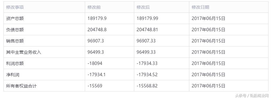 山东东营停工最新通知,东营市工厂停工最新通知