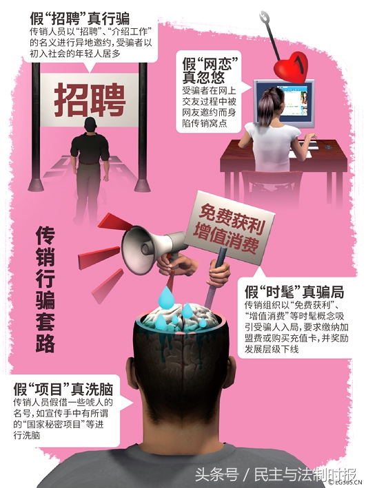 “云在指尖”传销涉案金额达6.2亿，从杀熟到“生熟”通吃