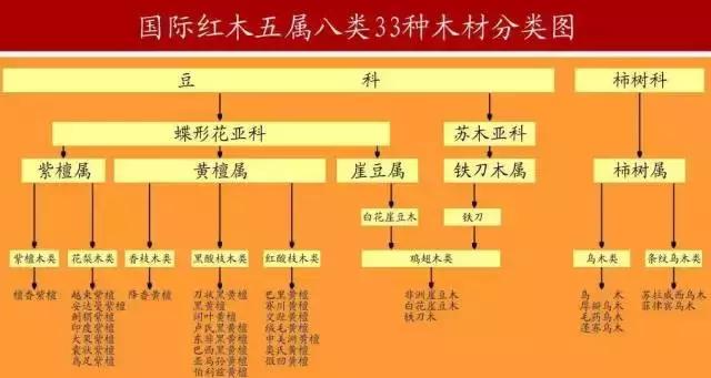 红木家具深度解读,一文看懂实木家具各种木料