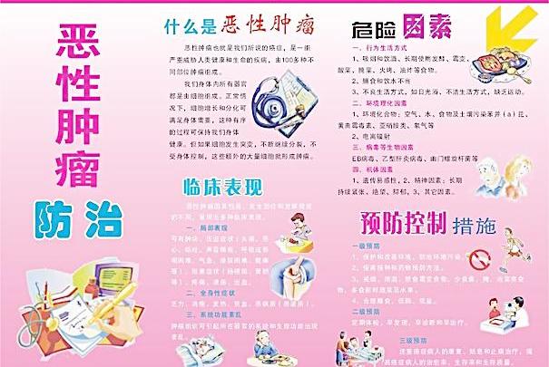 易恶变的良性瘤,阴超判断癌症良性恶性准确率