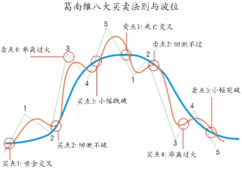 大盘指标入门基础知识,小白入门选股