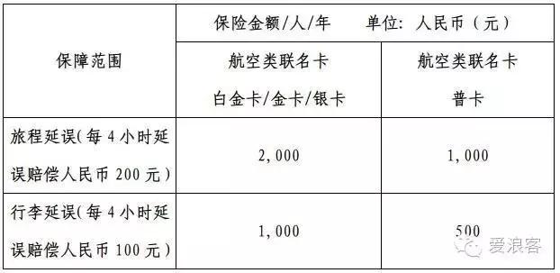 羊毛*党**必备！玩转各银行十八篇第七弹之建设银行信用卡